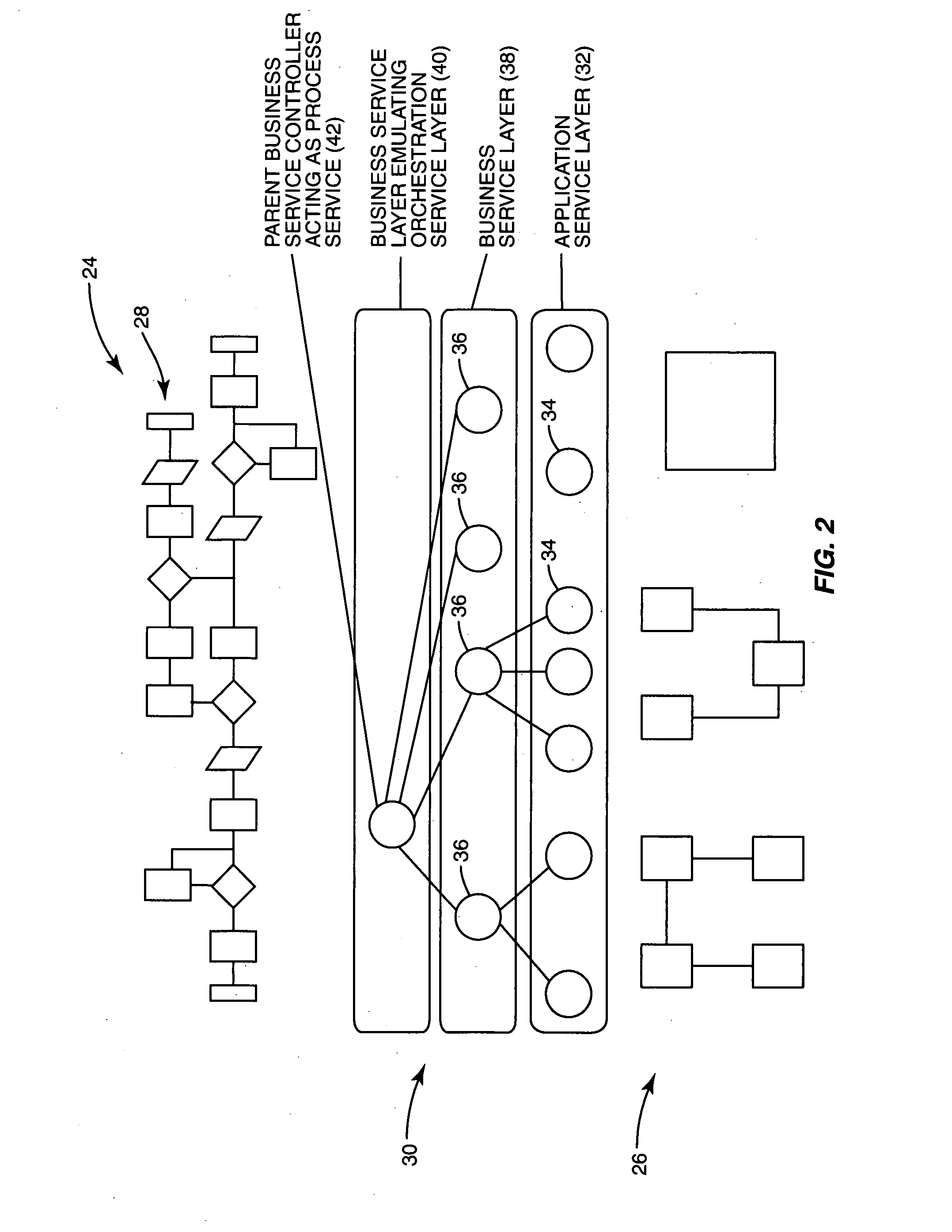 Creation and management of service composition candidates for a service model