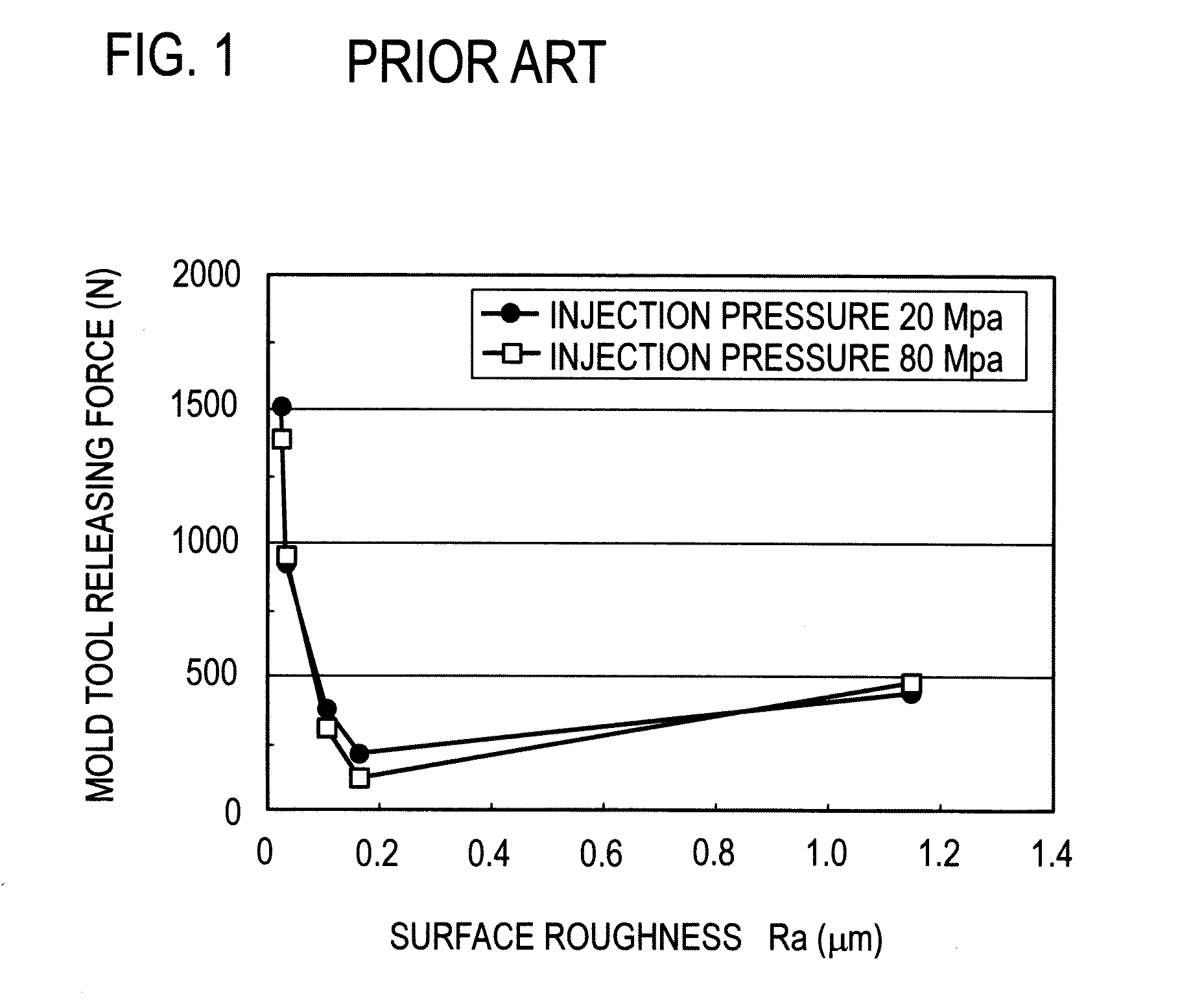 Mold Tool and Treatment Method for Mold Tool Surface