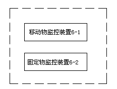 Security and protection monitoring apparatus