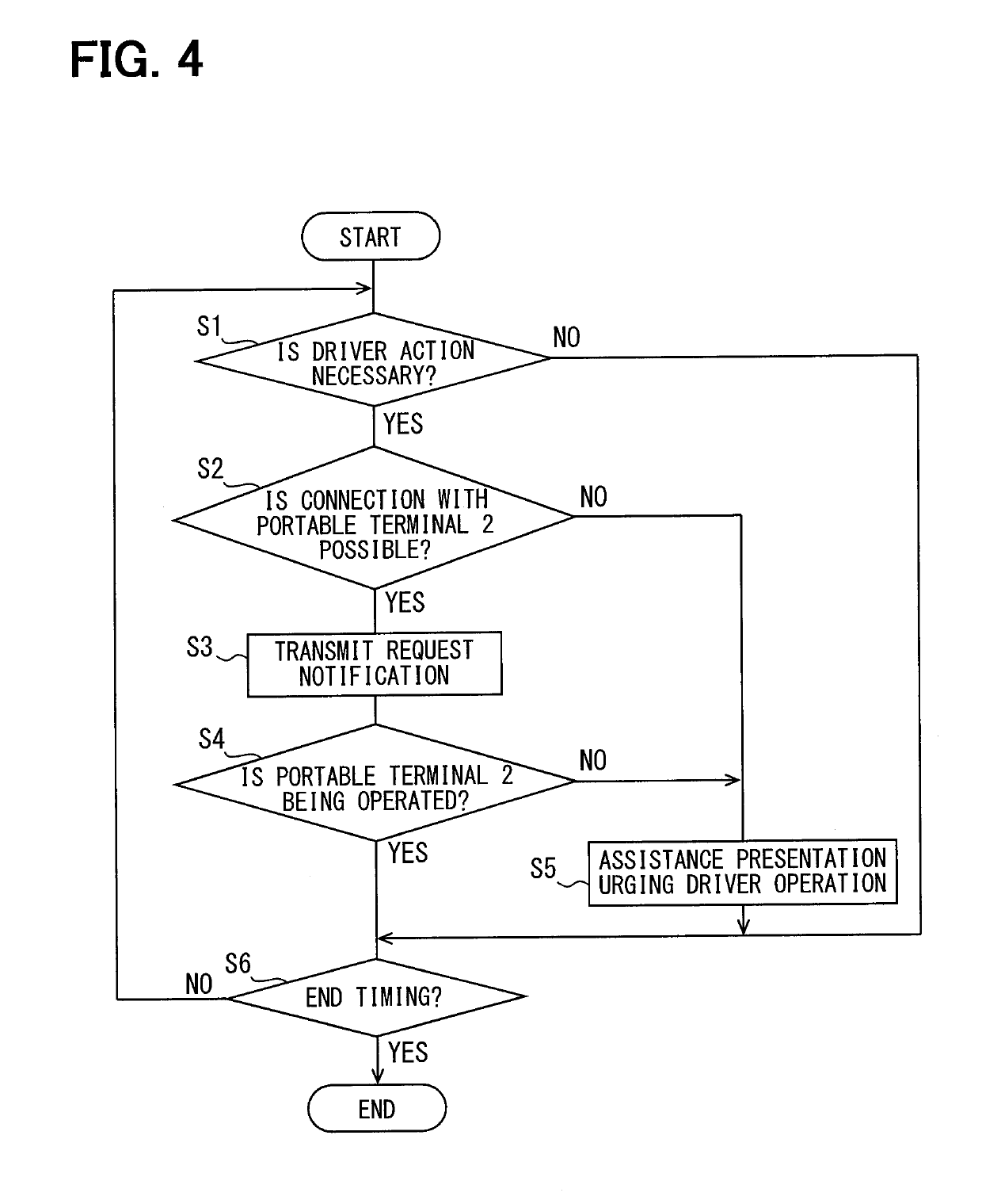 Assistance system, portable terminal, and vehicular device