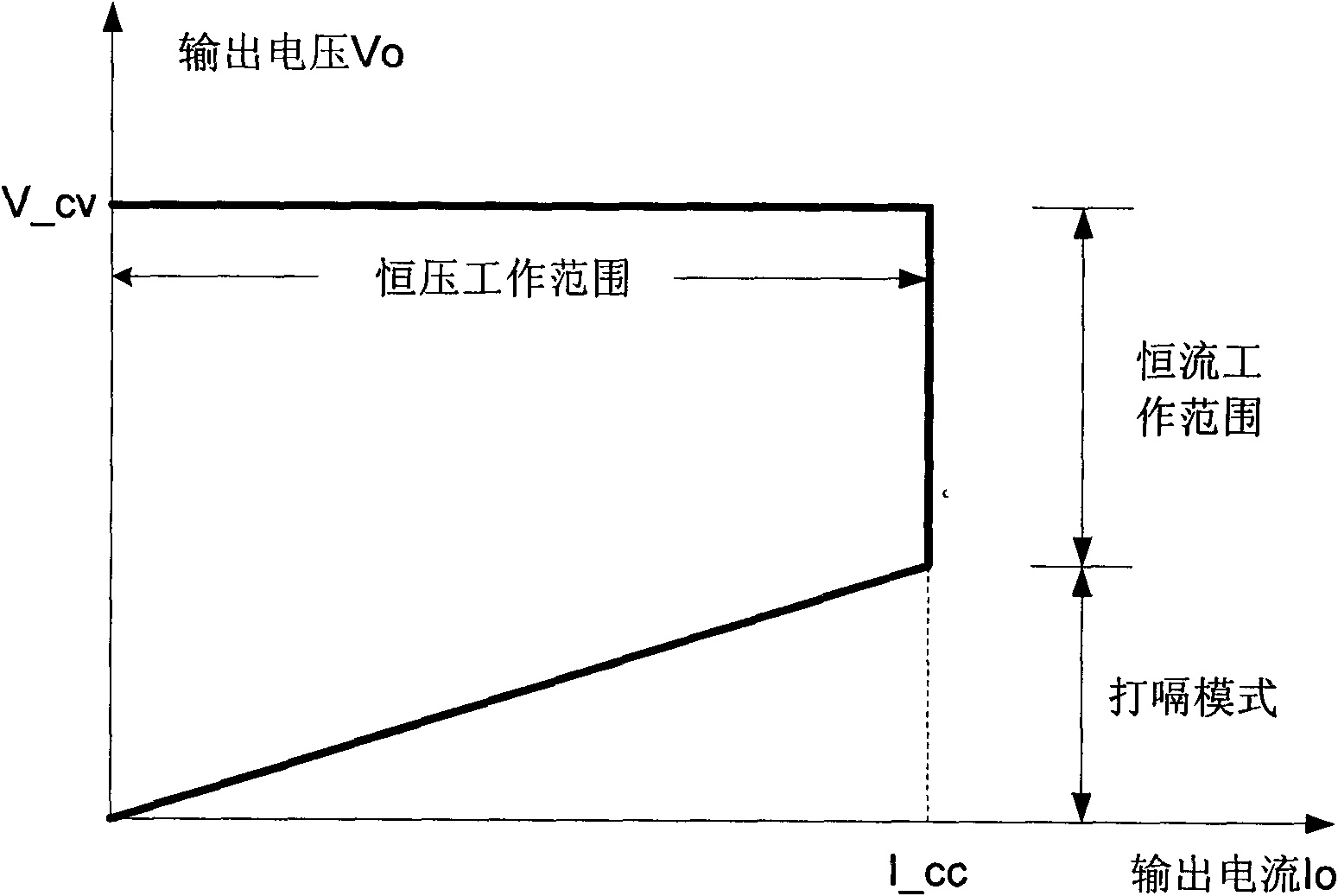 Constant current constant voltage power controller and encapsulation and supply converter thereof