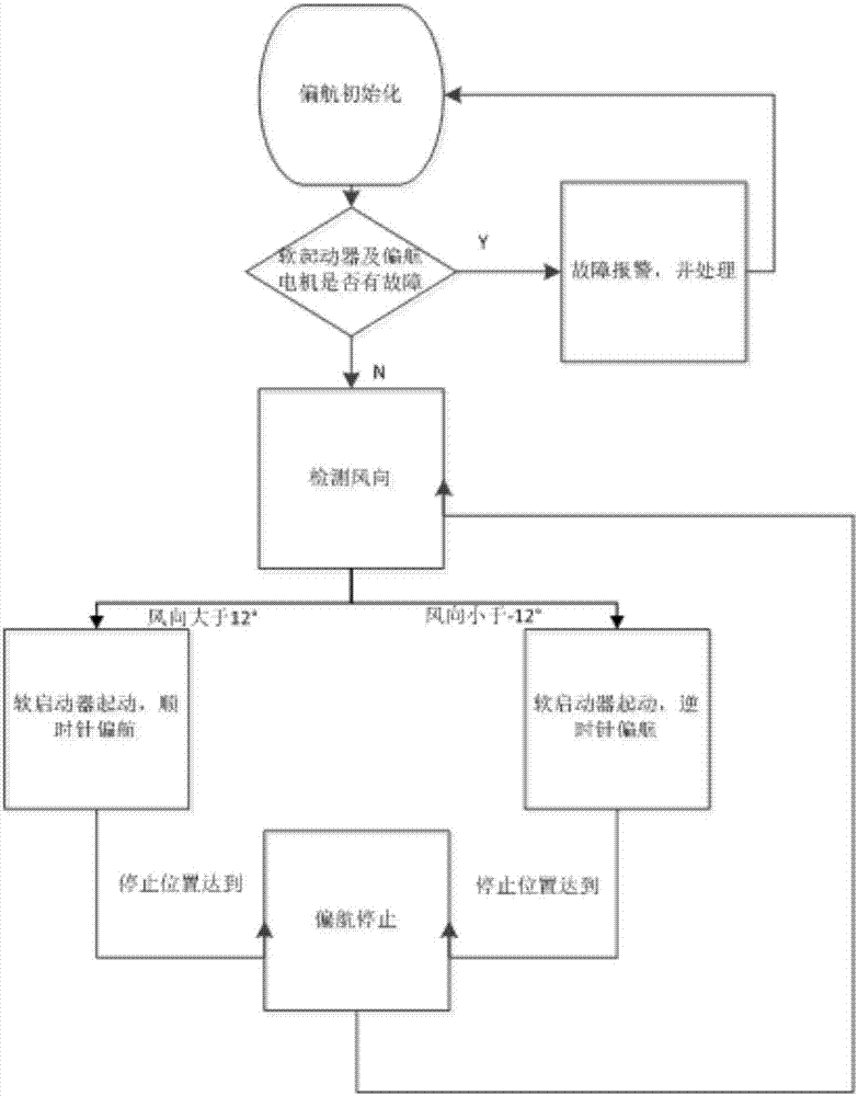 Off-course driving system protection apparatus and method