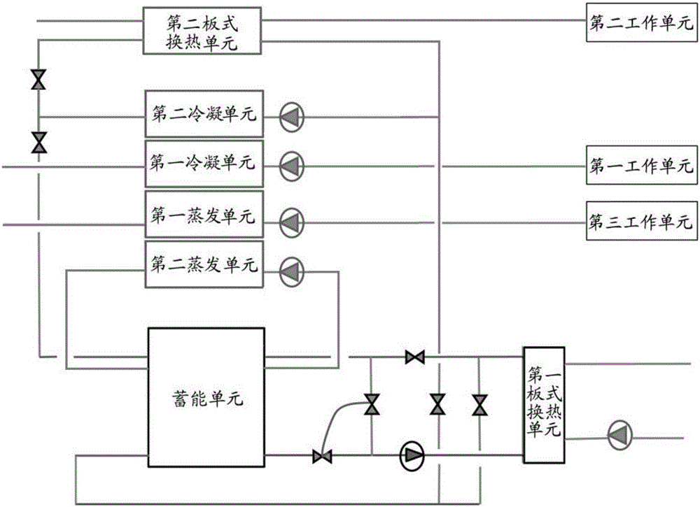 Double-evaporation double-condensation type multi-working-condition energy storage system