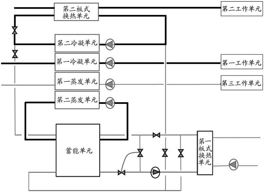 Double-evaporation double-condensation type multi-working-condition energy storage system