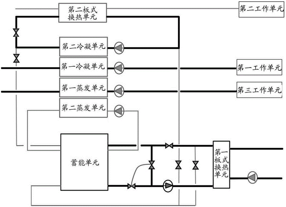 Double-evaporation double-condensation type multi-working-condition energy storage system