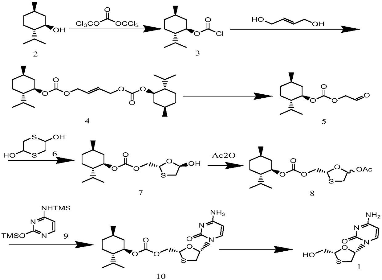 Preparation method of lamivudine