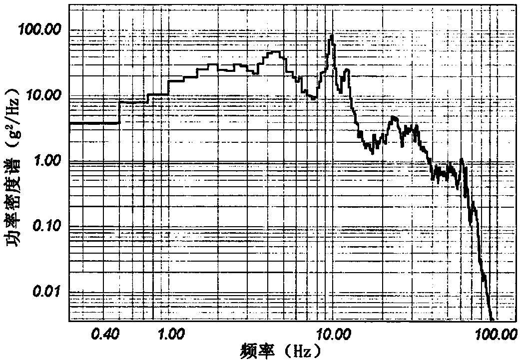 Non-stationary vibration signal generating method used in acceleration test