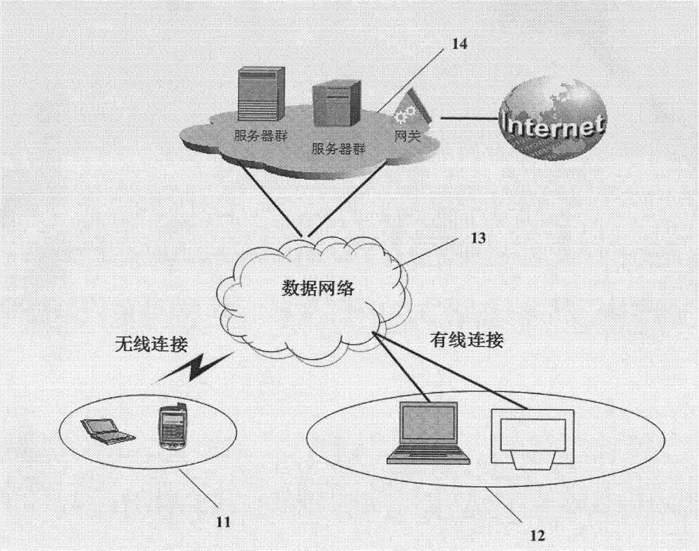 User-oriented network Q&A searching statistical information processing method