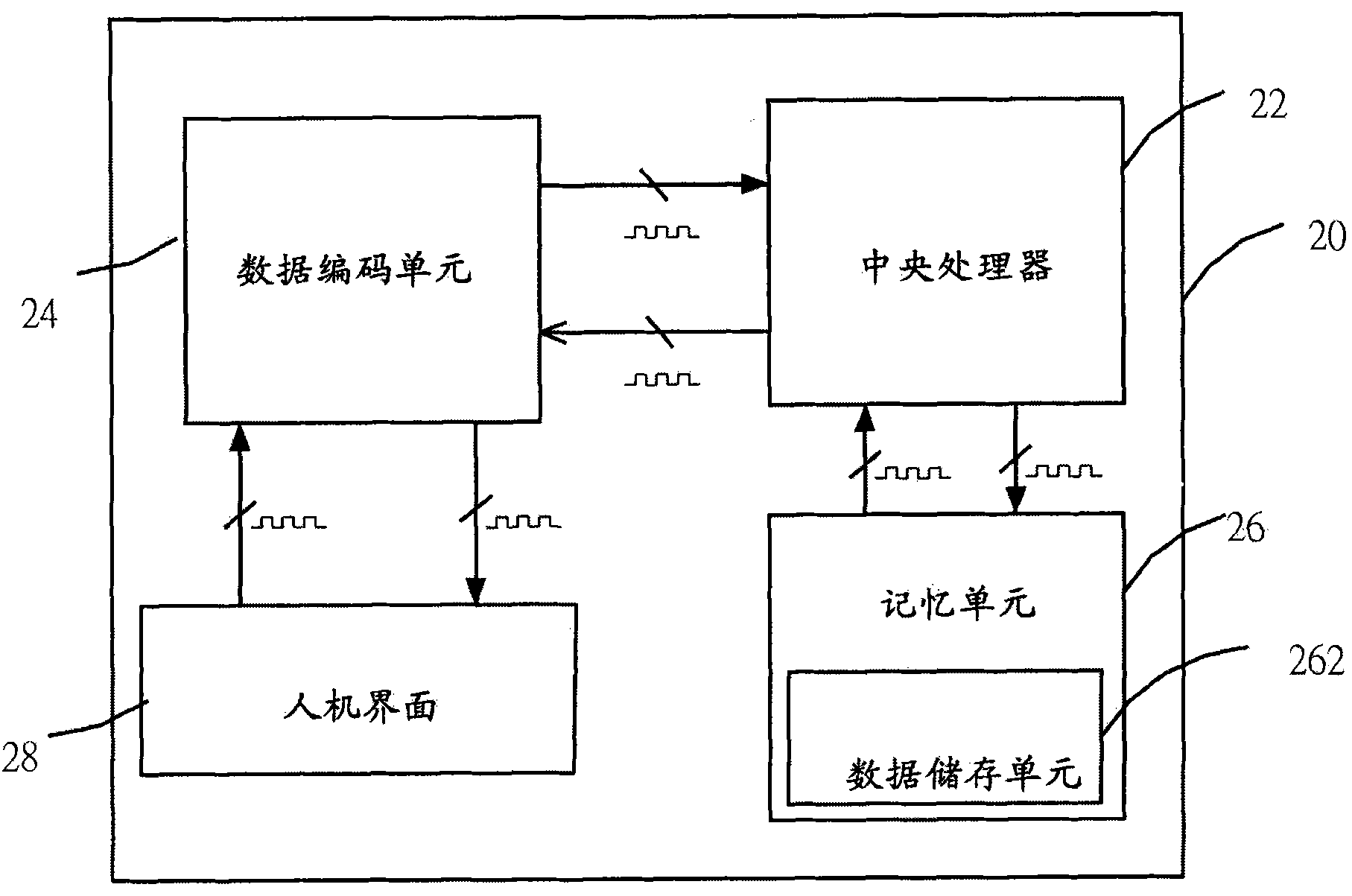 Numerical-control modularized expandable communication control unit of computer