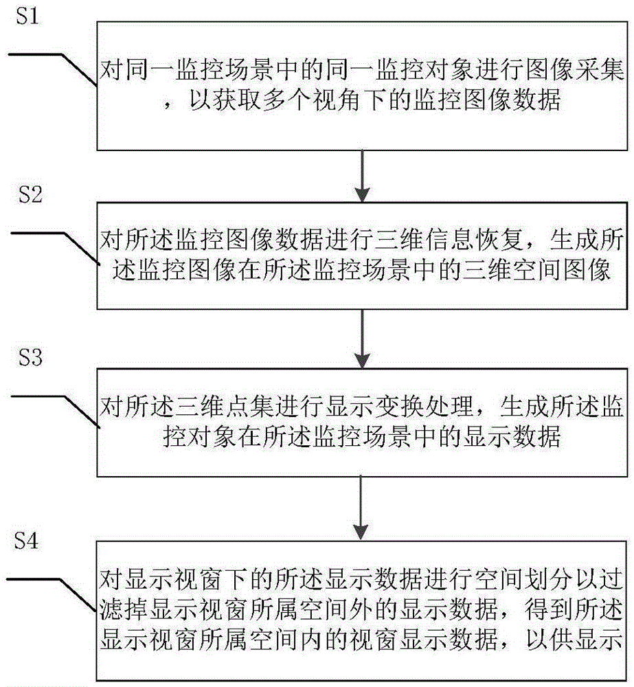 Imaging method and system used in video monitoring