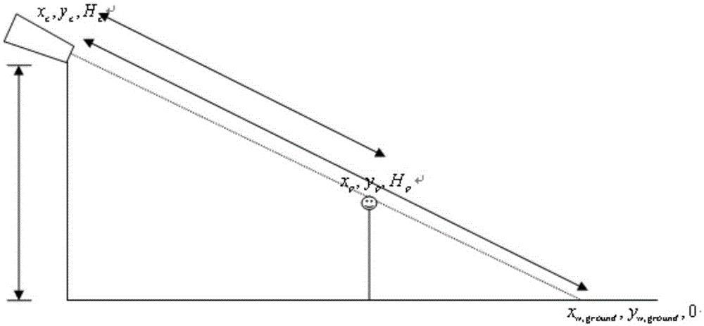 Imaging method and system used in video monitoring