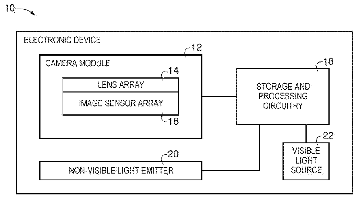 Time-of-flight imaging systems