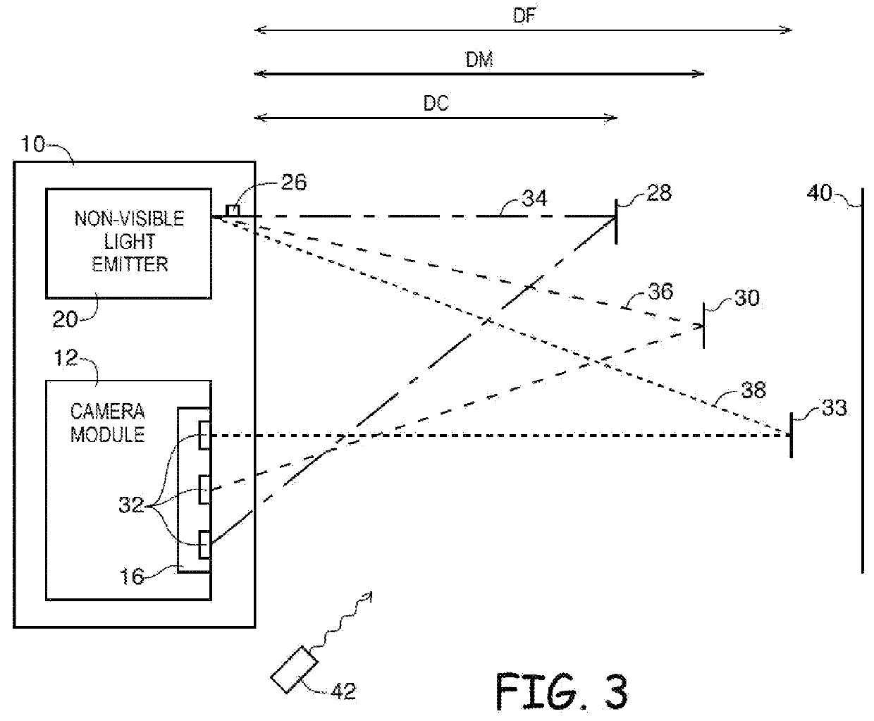 Time-of-flight imaging systems