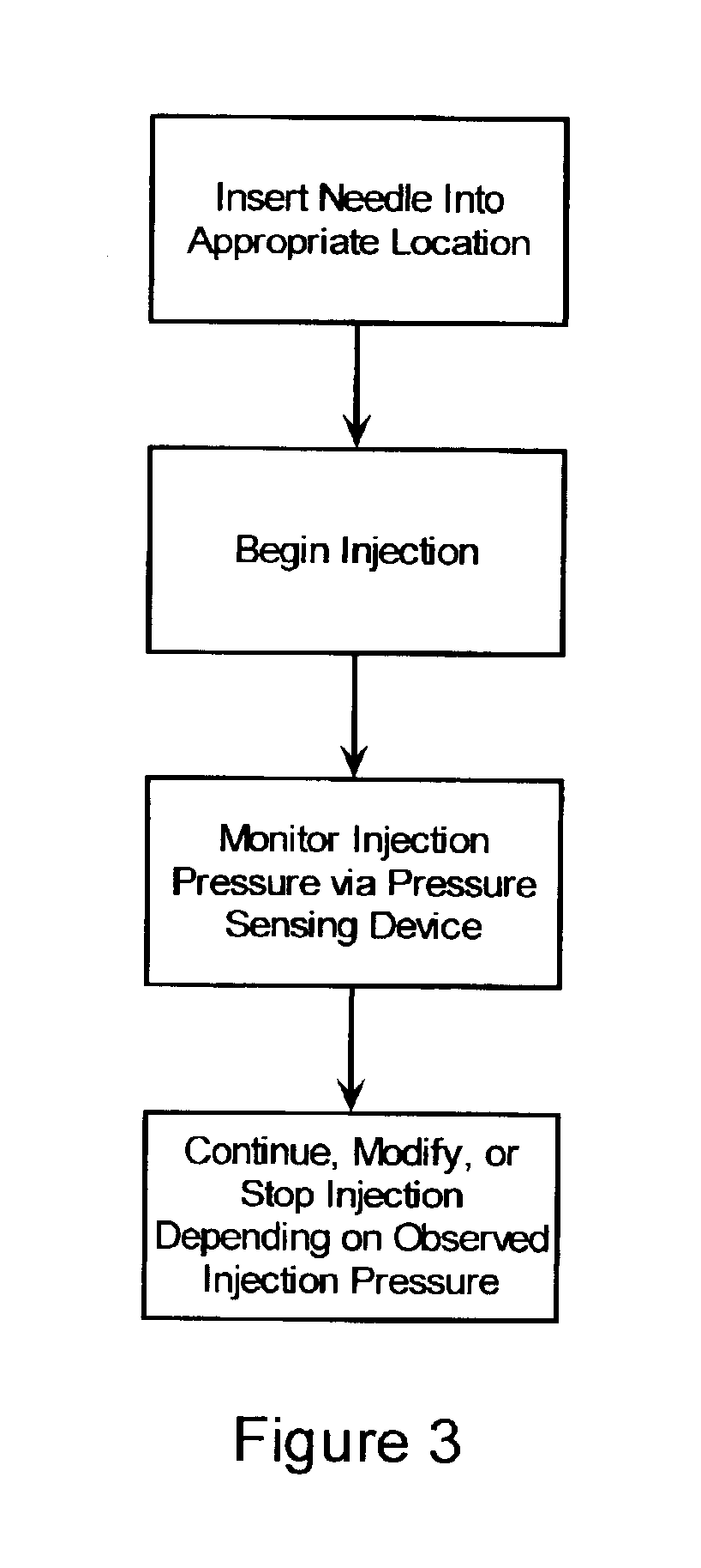 Method and apparatus to decrease the risk of intraneuronal injection during administration of nerve block anesthesia