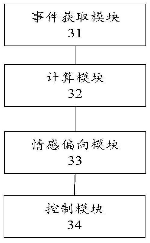 Simulation method, device and device for network event propagation