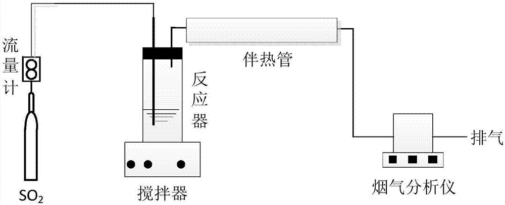 Desulfurization additive applicable to limestone-gypsum wet-method flue gas desulfurization technique