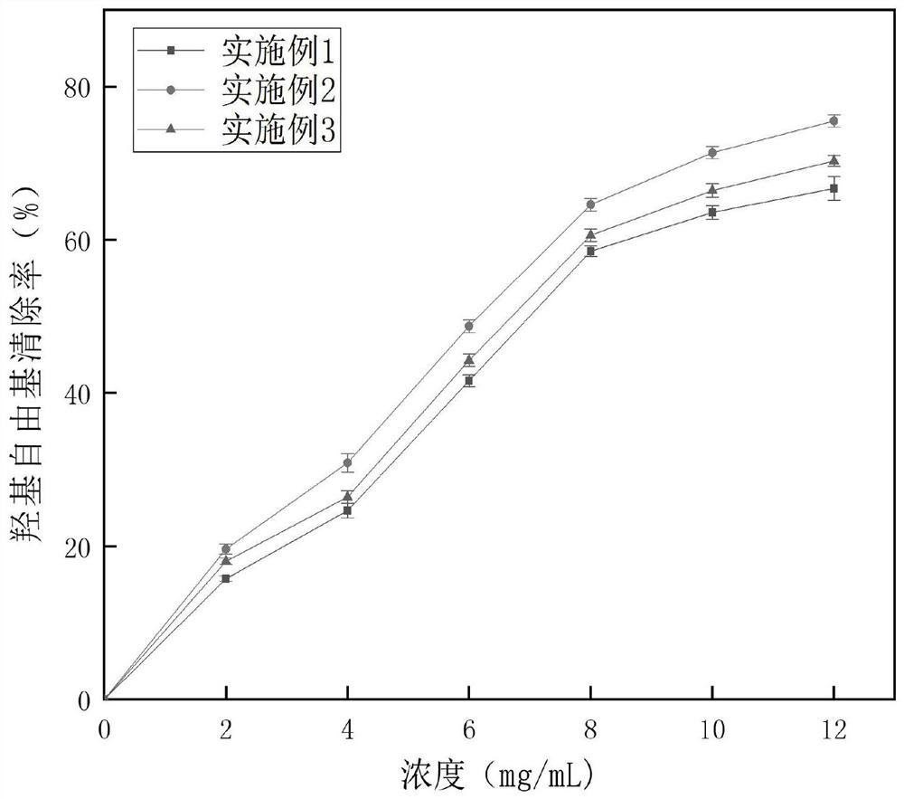 Antioxidant blueberry anthocyanin tablet and preparation method thereof