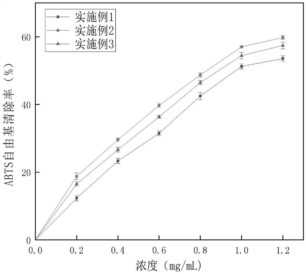 Antioxidant blueberry anthocyanin tablet and preparation method thereof