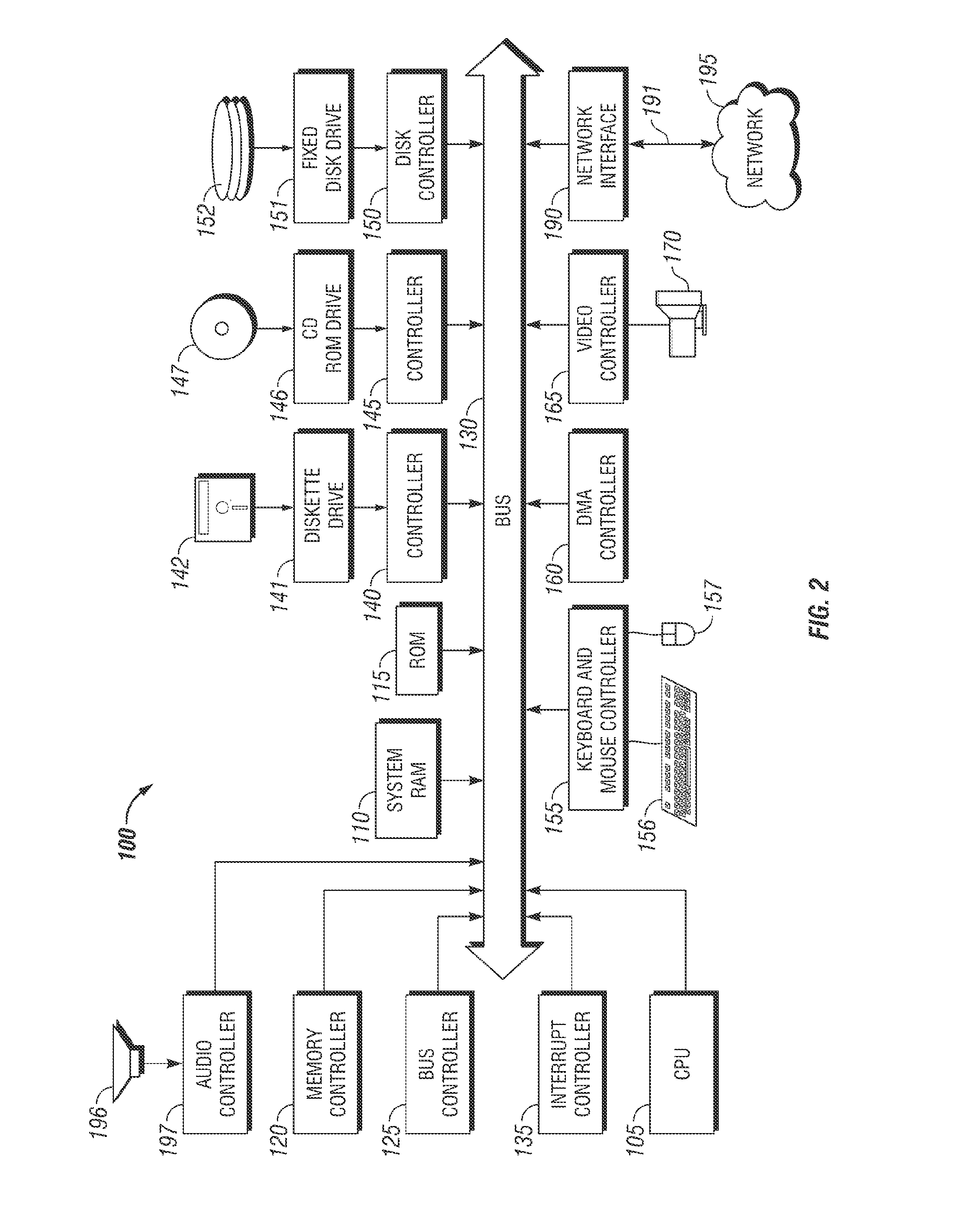 Pointing device having rotational sensors