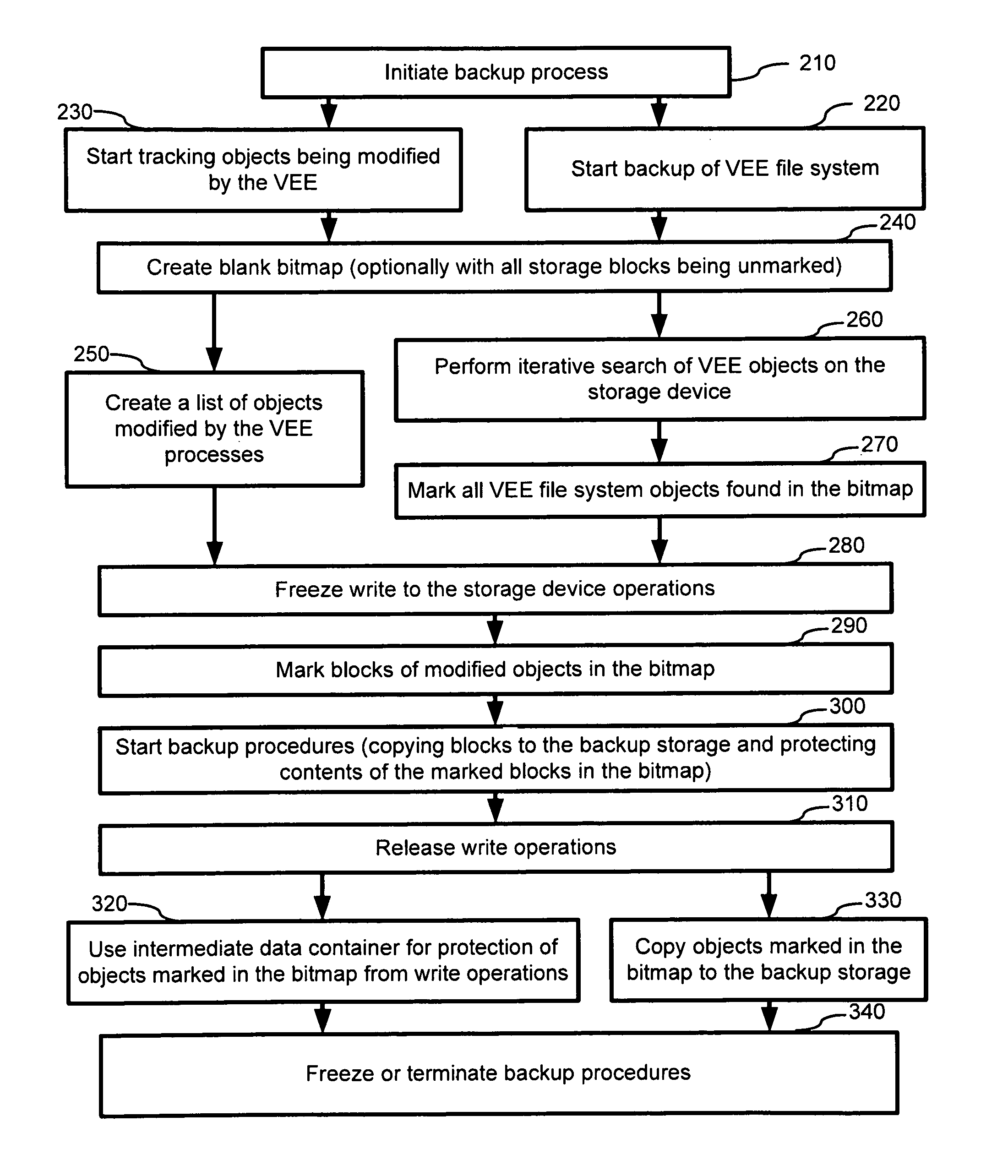 Method and system for fast generation of file system snapshot bitmap in virtual environment