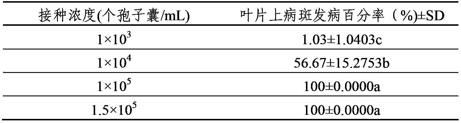 Method for indoor culture breeding of Plasmopara viticola