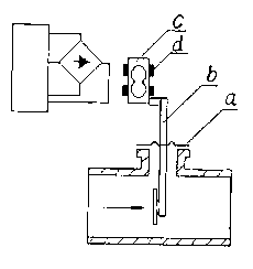 Torsion target type flowmeter