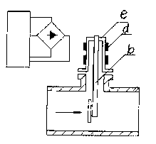 Torsion target type flowmeter