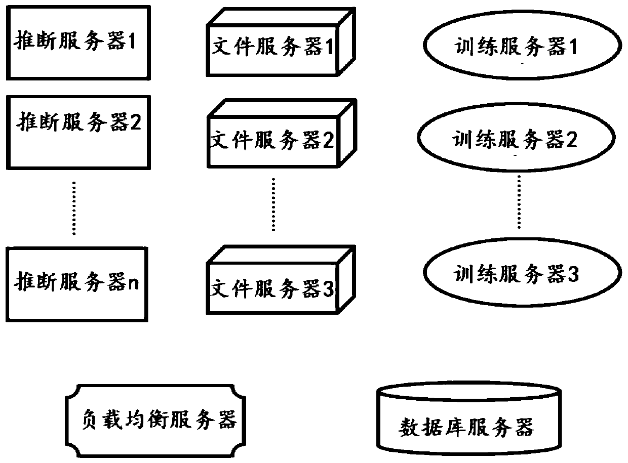 Digestive tract focus auxiliary identification and positive feedback system based on cloud platform