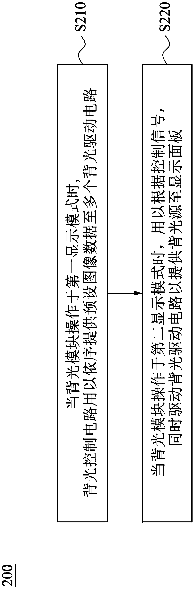 Display device and backlight driving method