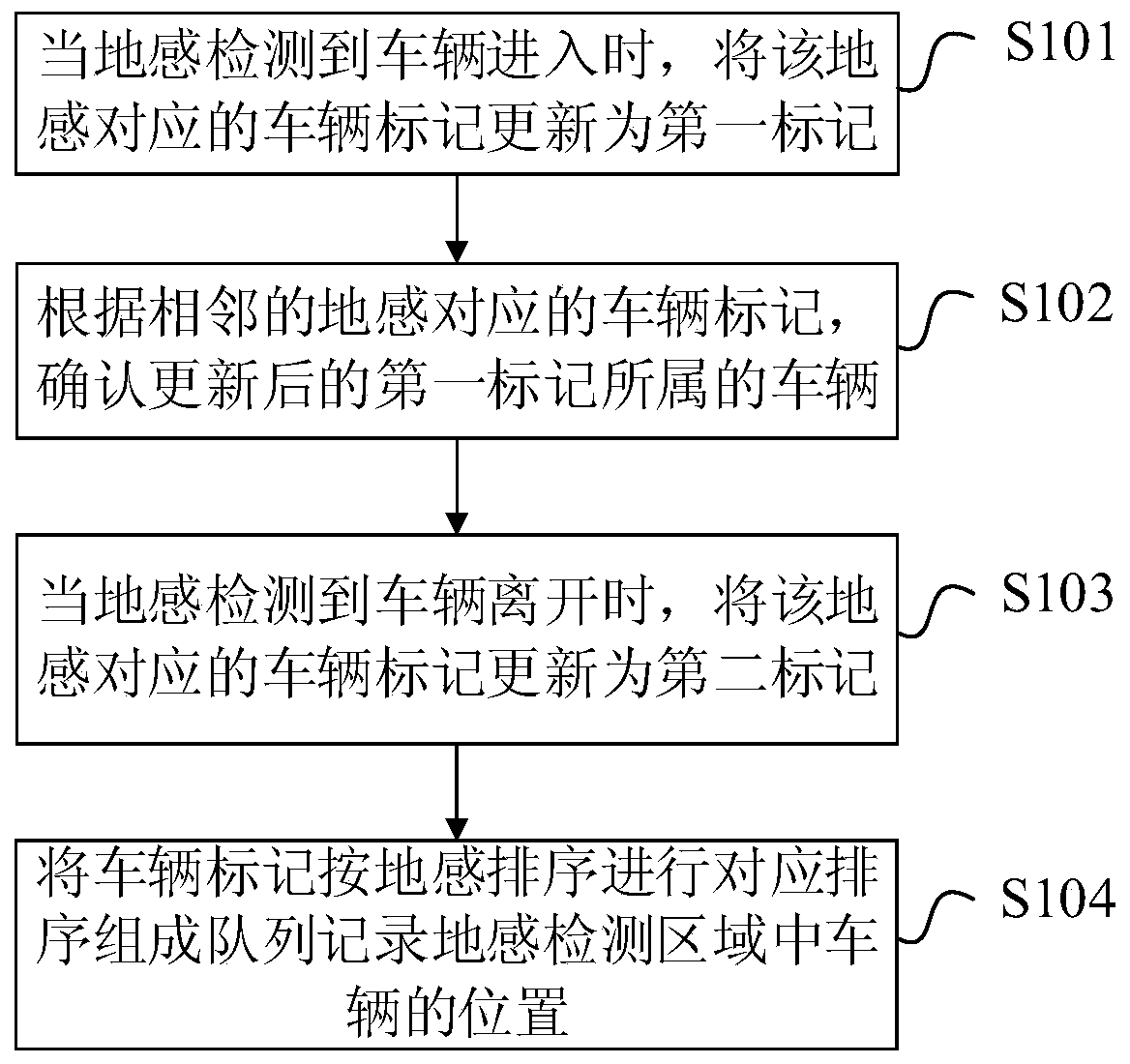 A method, device and storage medium for dynamically tracking vehicles