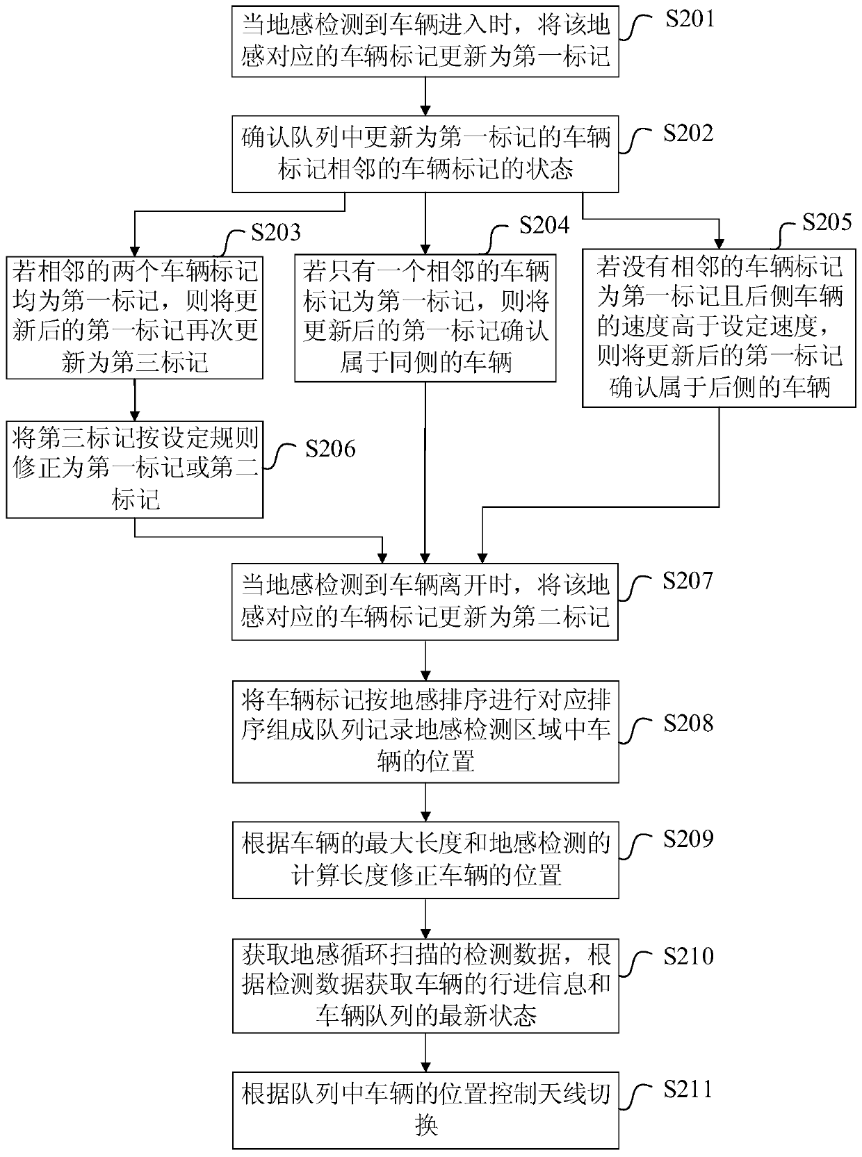 A method, device and storage medium for dynamically tracking vehicles