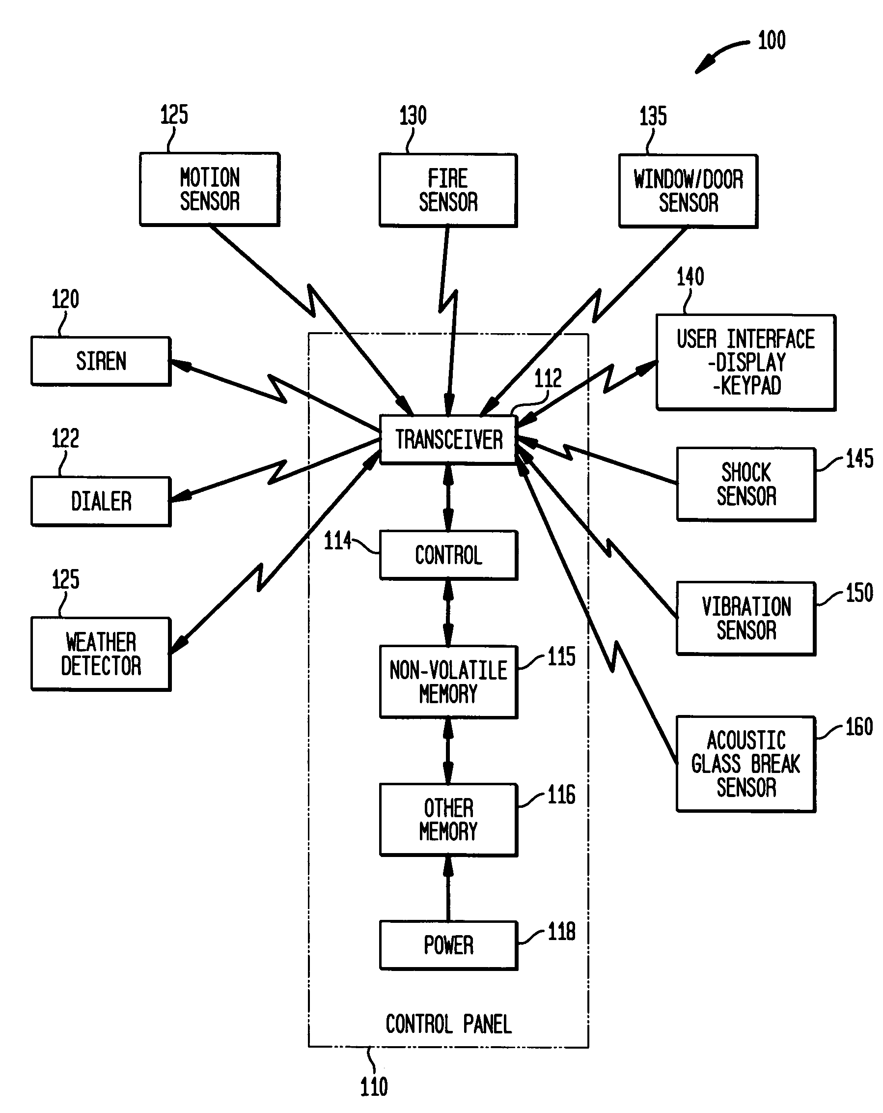 False alarm reduction in security systems using weather sensor and control panel logic