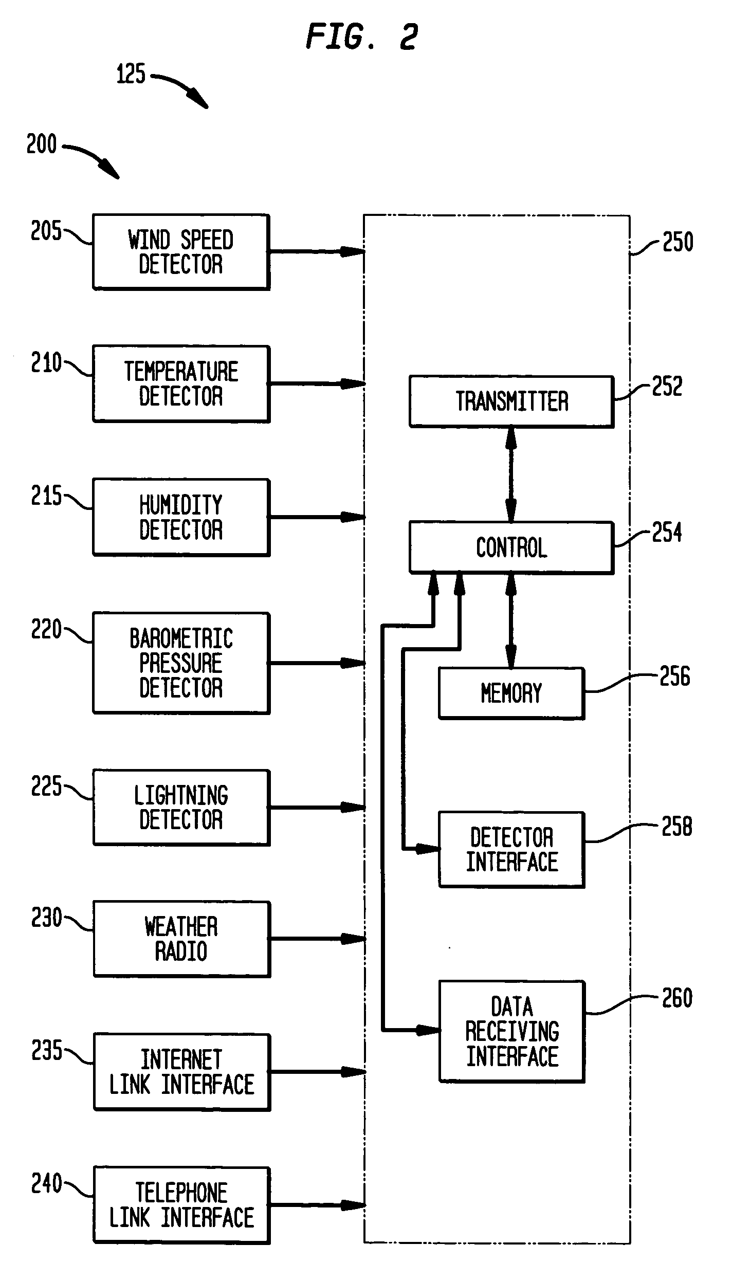 False alarm reduction in security systems using weather sensor and control panel logic