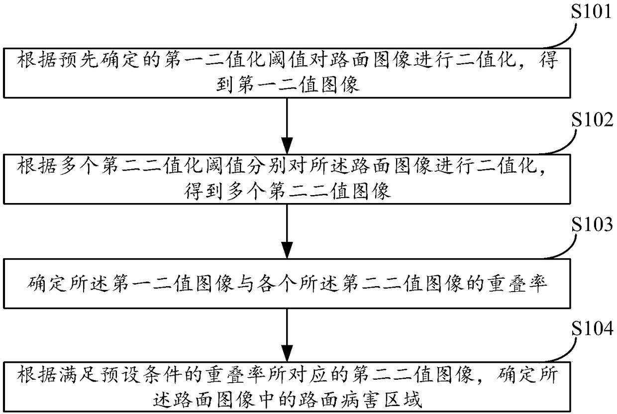 Determination method and apparatus of pavement disease areas, and computer equipment