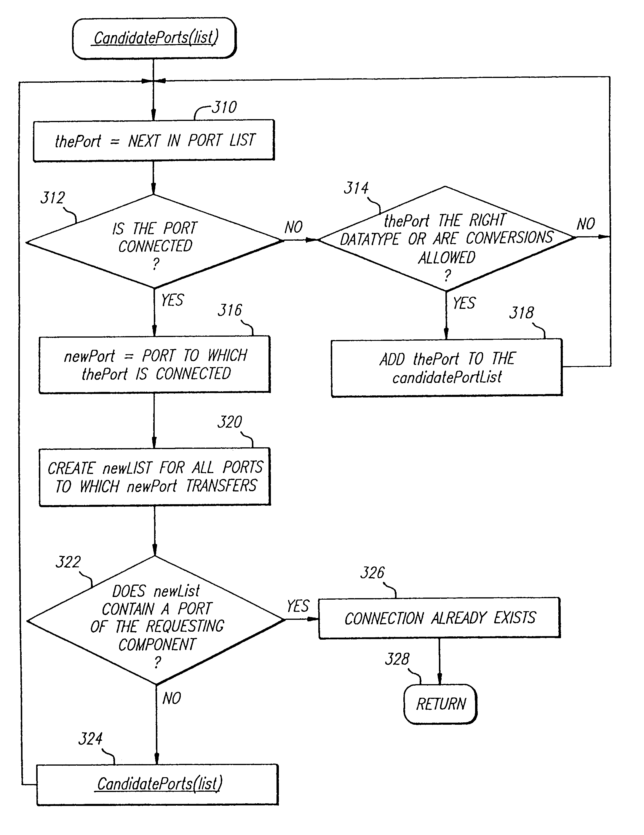 Method and apparatus for configuring systems