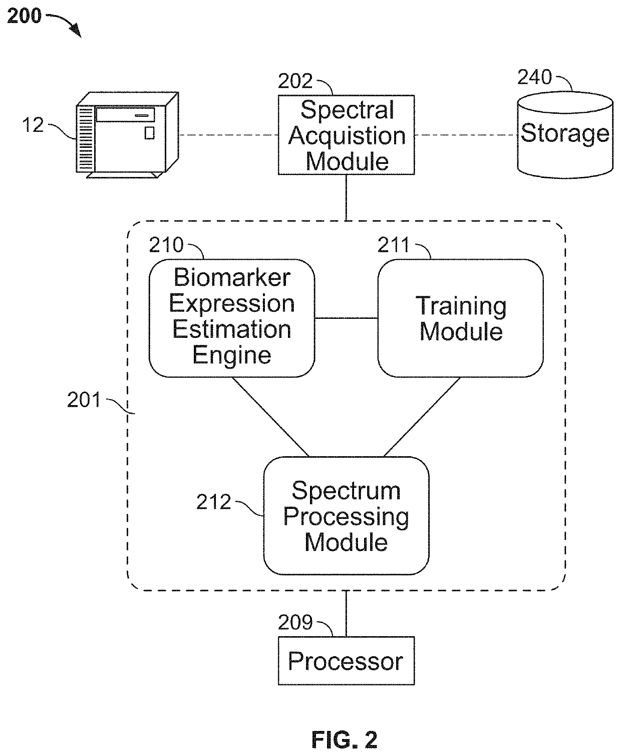 Label-free assessment of biomarker expression with vibrational spectroscopy