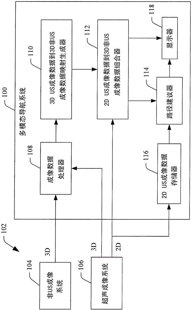 Multi-imaging modality navigation system