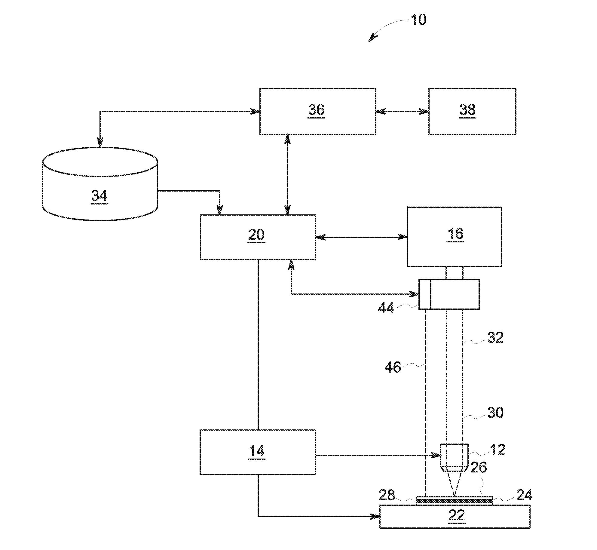 Determination of deflection of a microscope slide