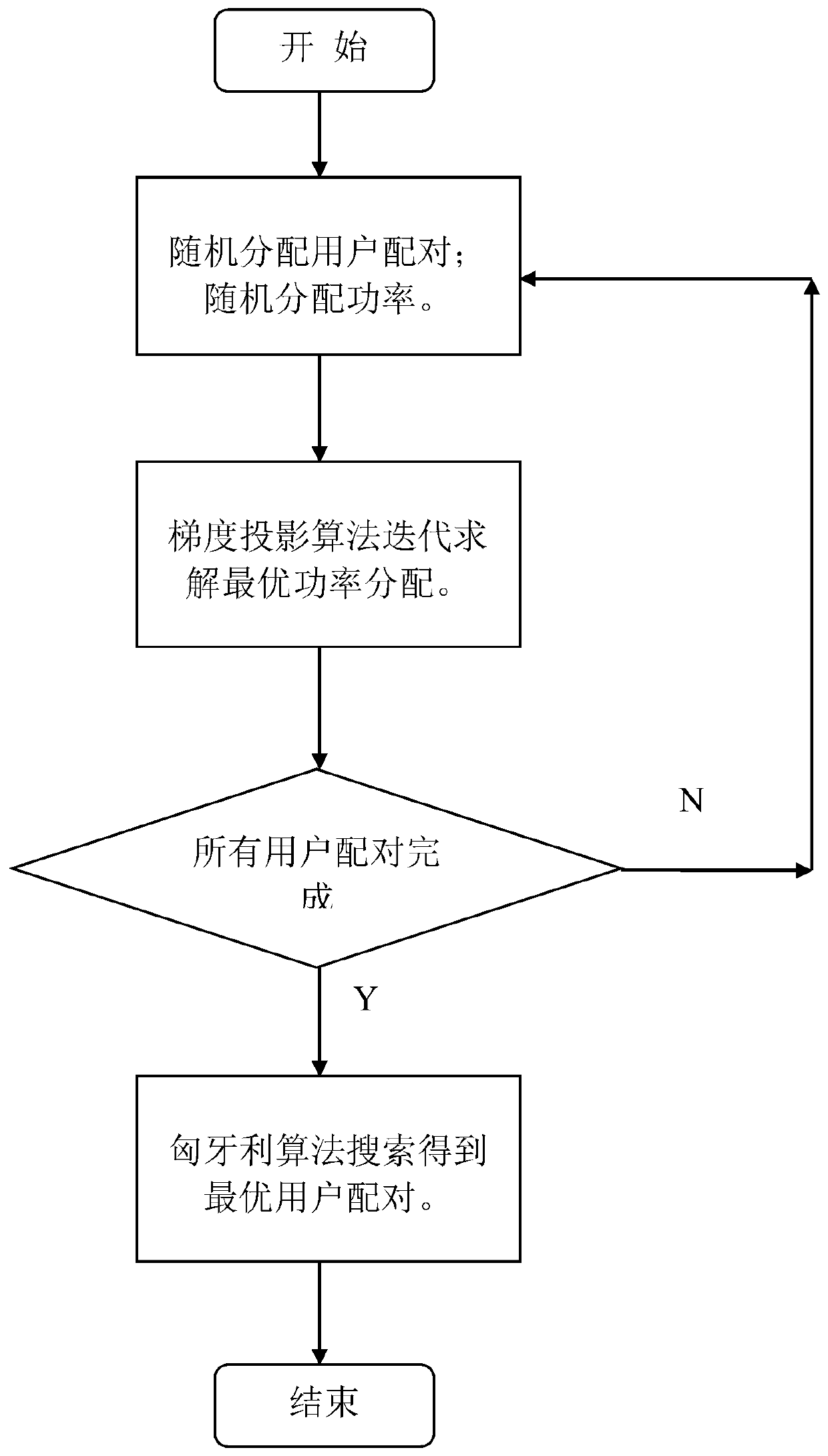 Communication processing method of full duplex MIMO cellular system under non-ideal channel