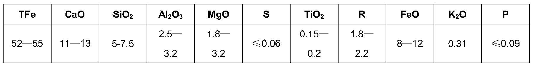 Efficient dephosphorization method of combined blown converter