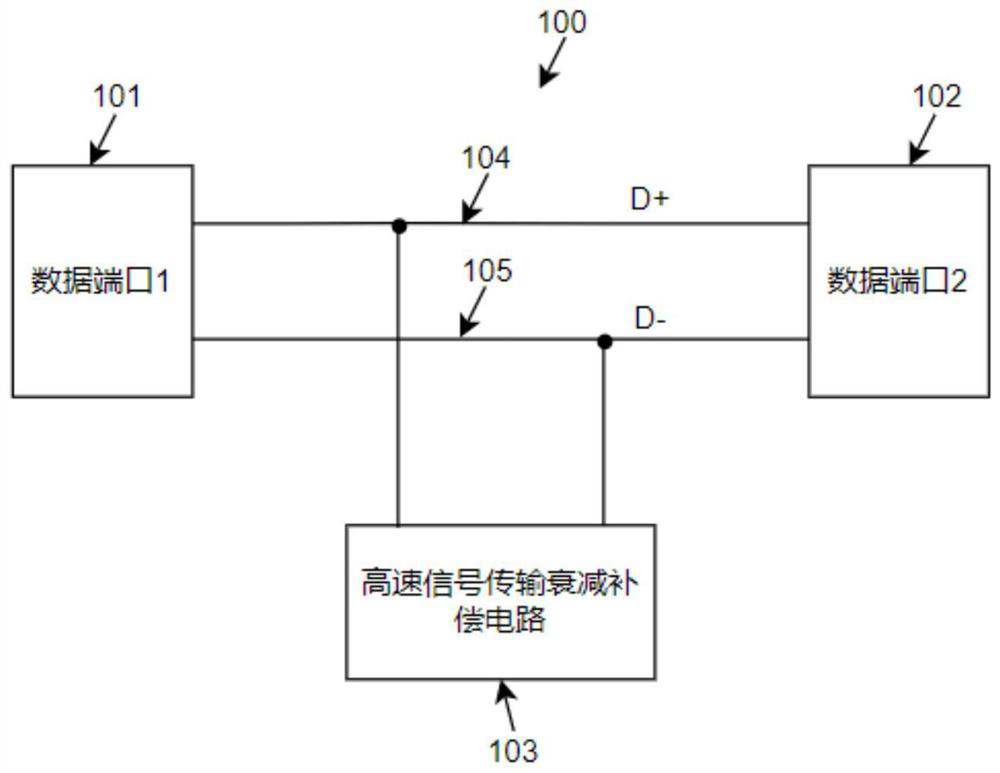 Signal transmission loss compensation circuit, integrated circuit and transmission system