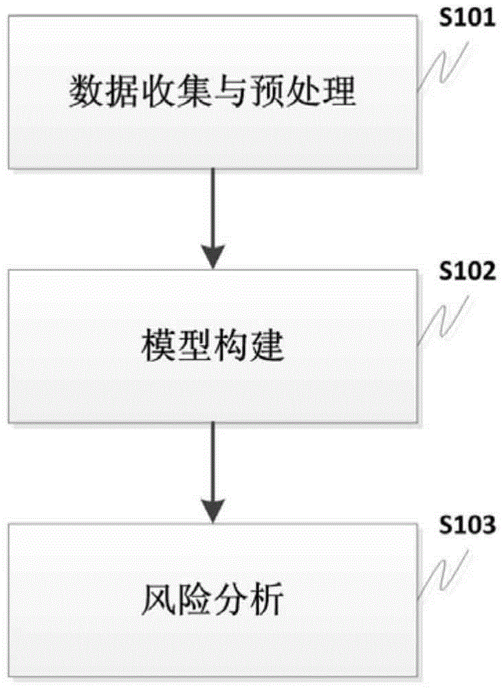 E-bank account fraudulent conduct and risk detecting method and system