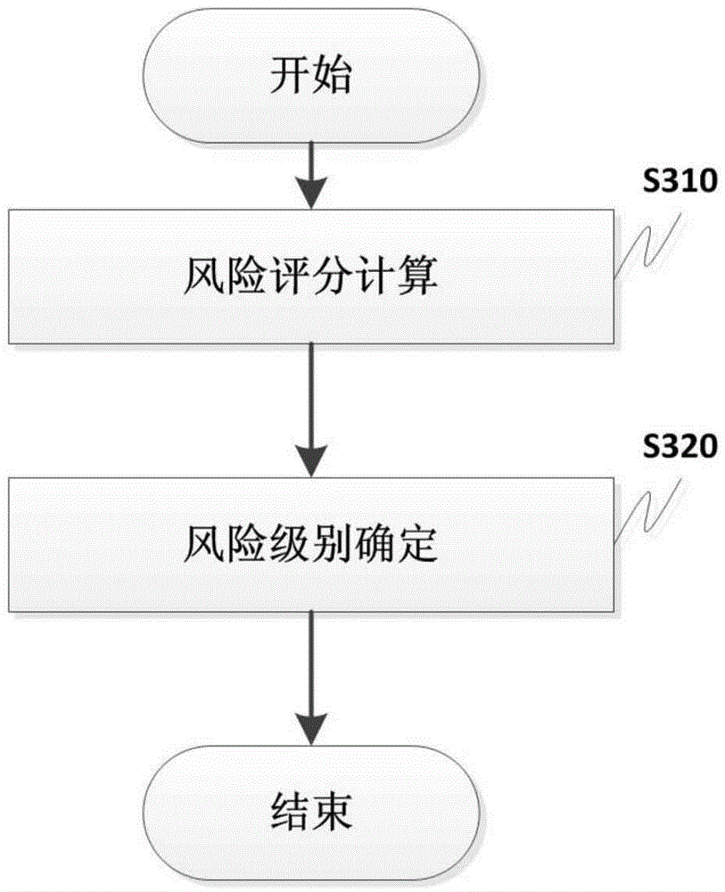 E-bank account fraudulent conduct and risk detecting method and system