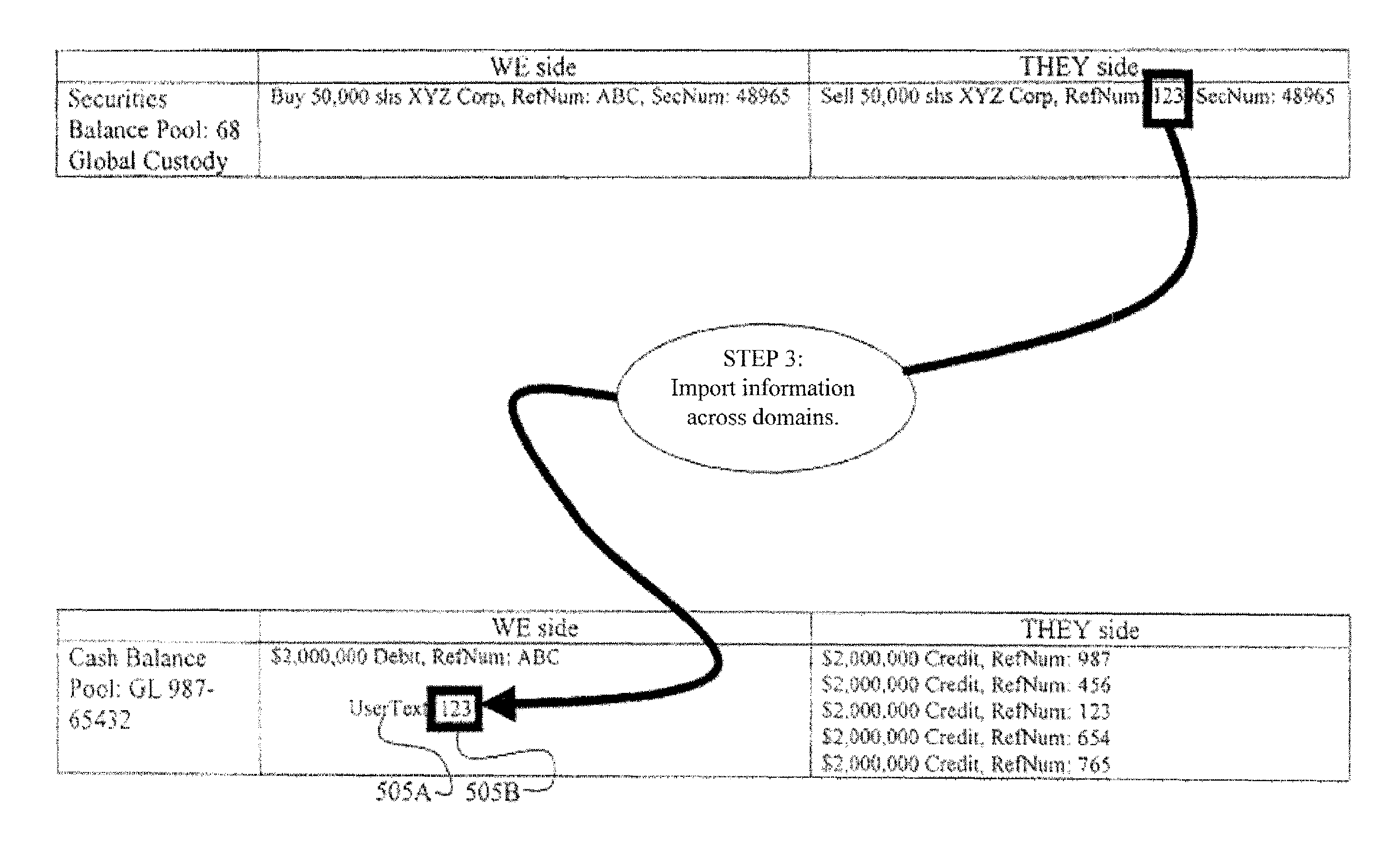 Technique for transaction reconciliation