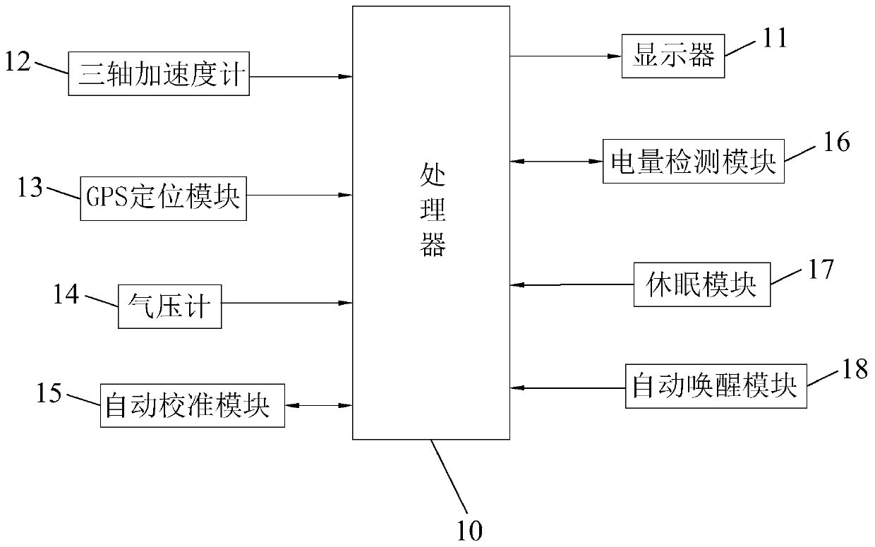 Monitoring method and monitoring device of motion data index