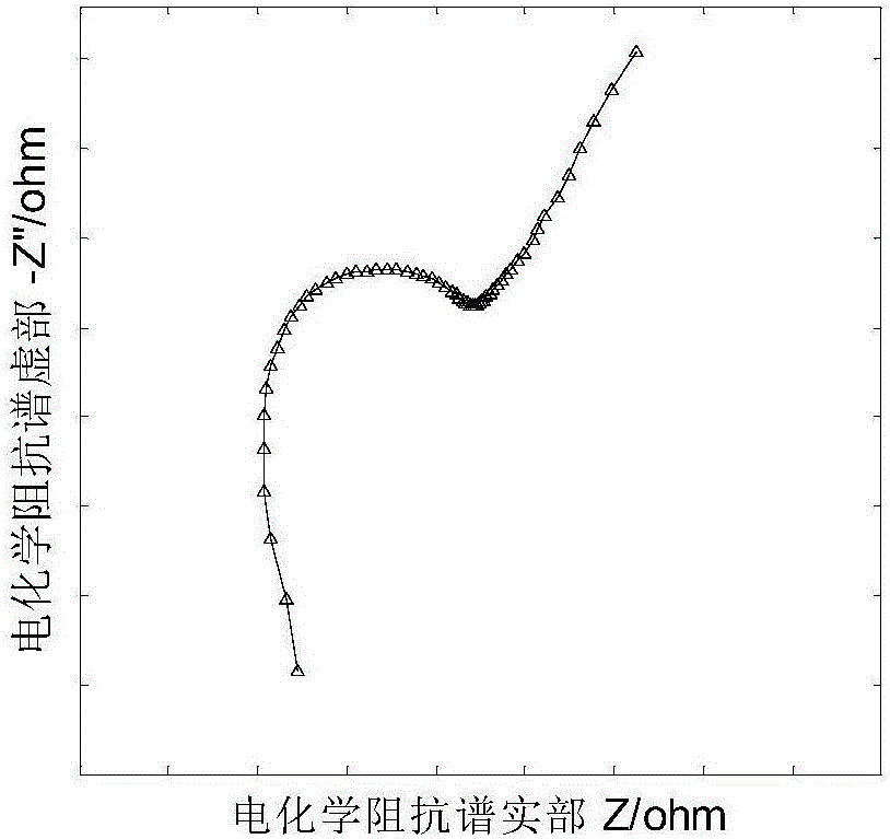 Method of estimating secondary battery internal temperature based on electrochemical impedance