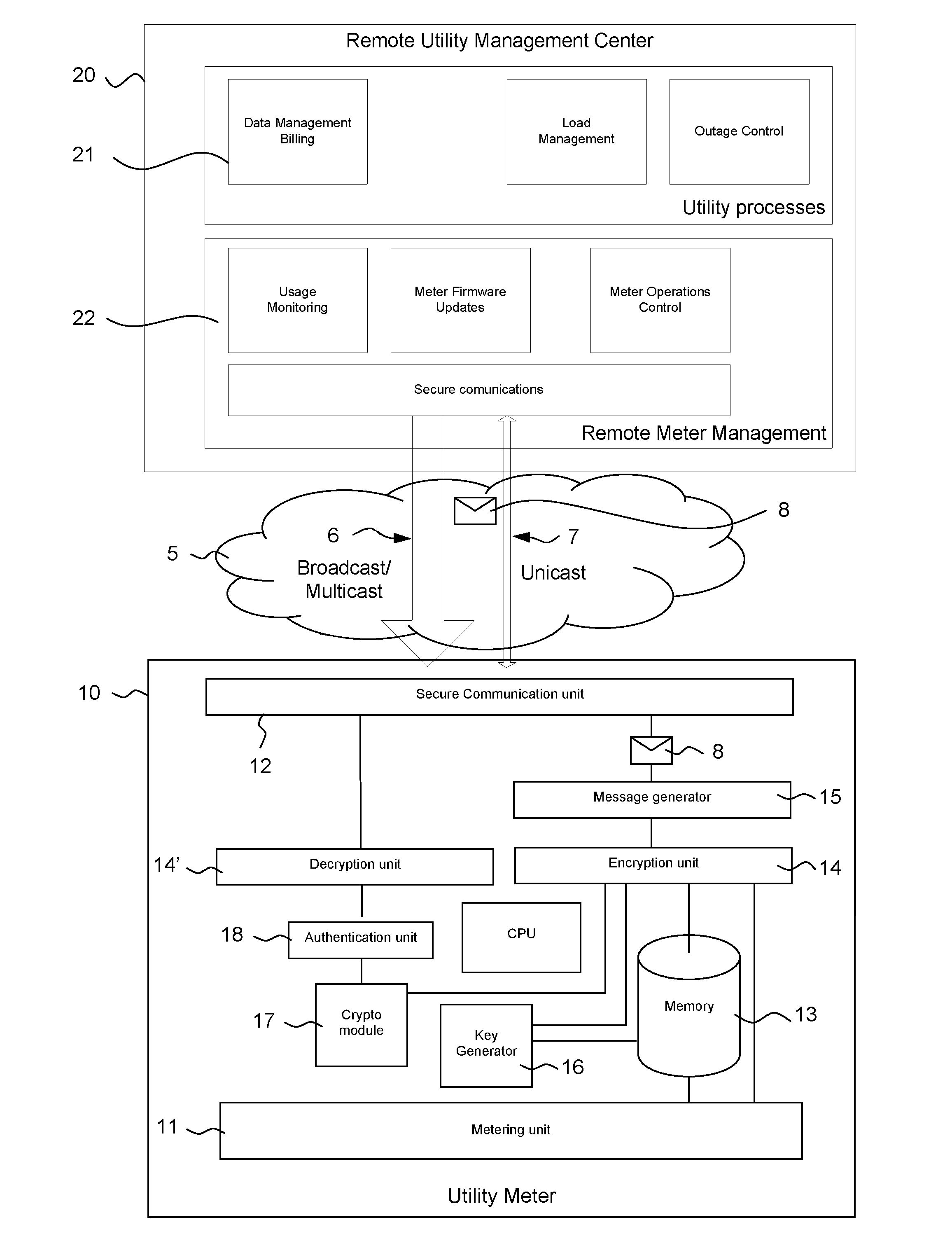 Utility meter for metering a utility consumption and optimizing upstream communications and method for managing these communications