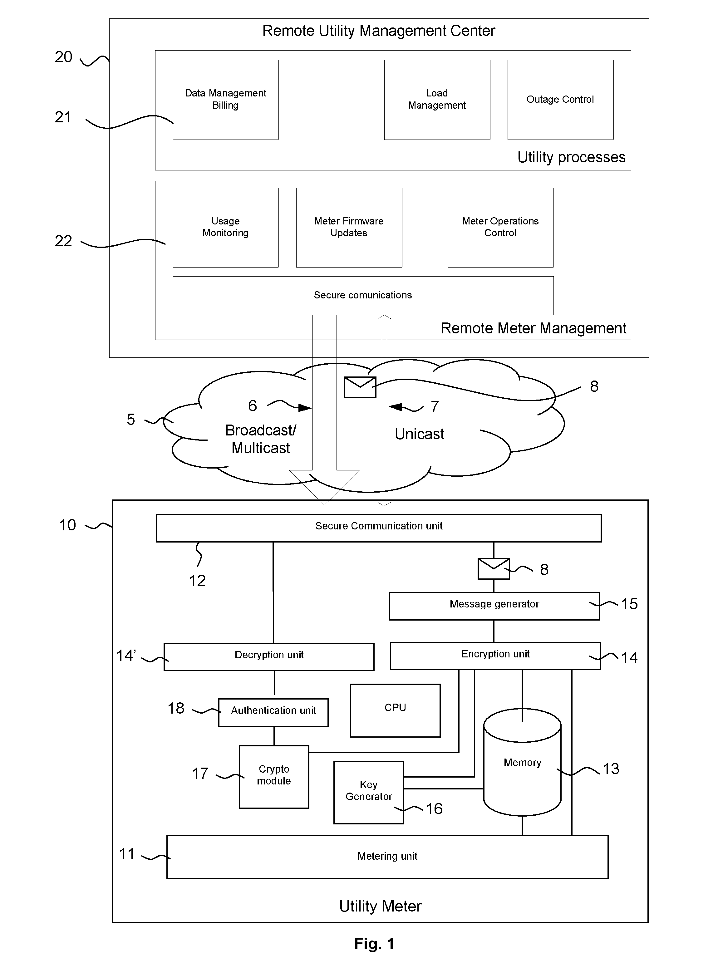 Utility meter for metering a utility consumption and optimizing upstream communications and method for managing these communications