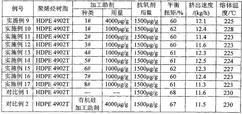 Processing assistant for polyolefin granulation process, and preparation method and application thereof