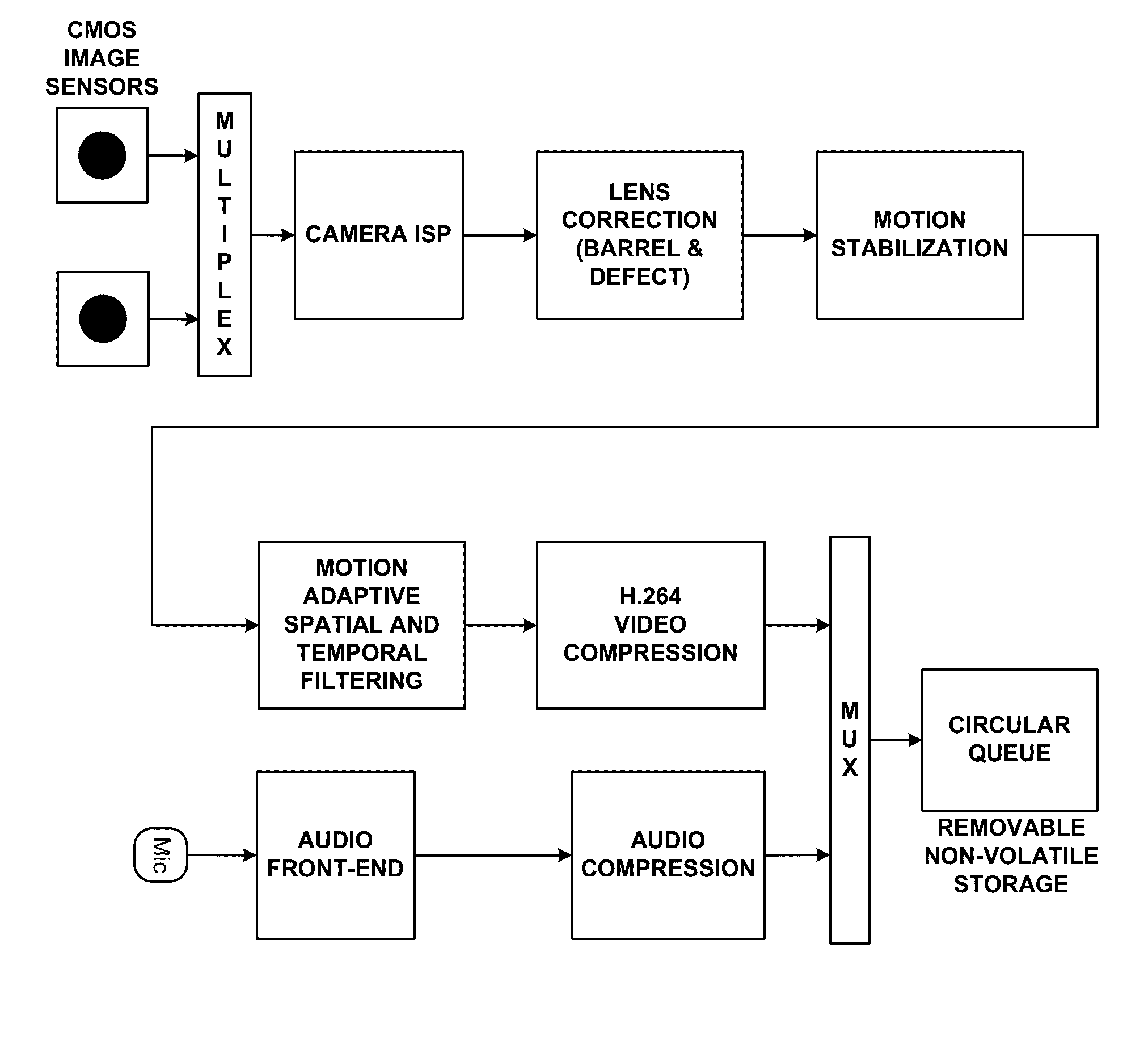 Vehicle security with accident notification and embedded driver analytics